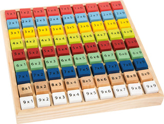 Multiplication Table Educate